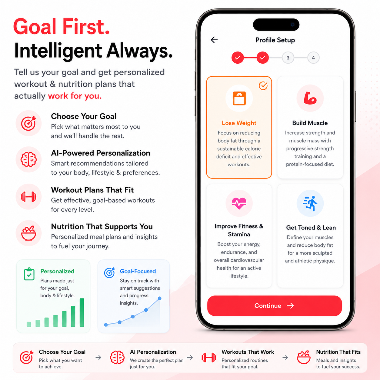 Goal-First AI Intelligence - Mobile App Profile and Fitness Goal Setup